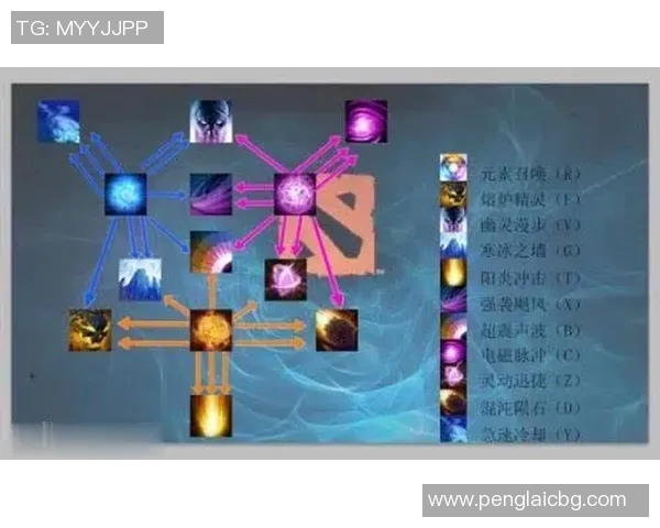 周敏独家分享DOTA2游戏心得与技巧助你提升竞技水平