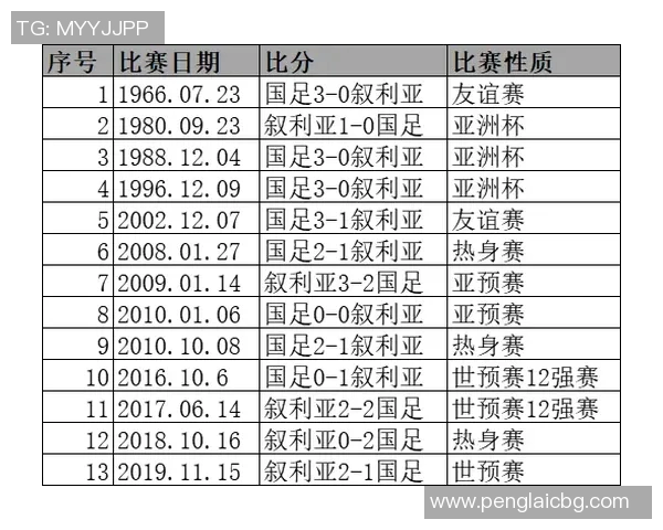 中国国足对阵叙利亚比赛前瞻及比分预测分析