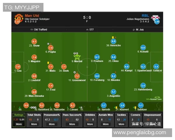 曼联与莱比锡对决数据分析揭示比赛胜负关键因素