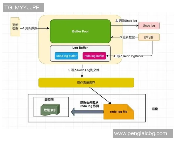 深入解析vs017缓存文件的结构与优化策略探讨