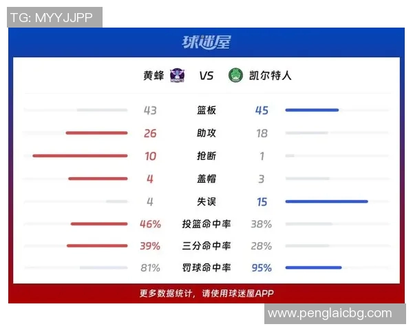 黄蜂与凯尔特人对决分析:战术布局与球员表现全面解读 黄蜂与凯尔特人对决分析:战术布局与球员表现全面解读