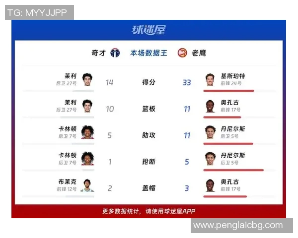 奇才与老鹰精彩对决回顾4月29日比赛全程录播分析与亮点总结 奇才与老鹰精彩对决回顾4月29日比赛全程录播分析与亮点总结