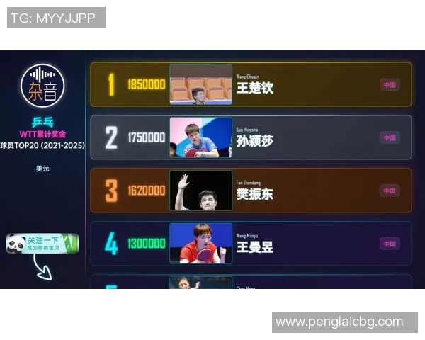 乒乓球力量排行榜揭晓西安乒乓球队荣获第六名成就引关注 乒乓球力量排行榜揭晓西安乒乓球队荣获第六名成就引关注
